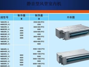 中央空调内机台数超限的原因及解决方法（空调内机台数超限的影响和解决方案）