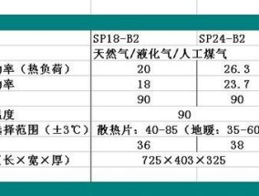 壁挂炉自动降温的原因及机制（揭秘壁挂炉自动降温背后的科学原理与设计理念）