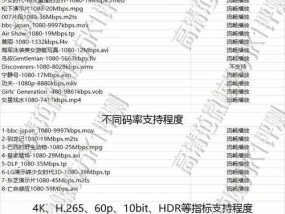 微影投影仪不亮的原因及解决方法（故障排查与维修指南）