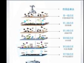 净水器为什么会有气泡（探索净水器气泡问题的原因与解决方法）