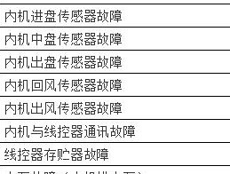 壁挂炉时间错乱故障解决办法（如何解决壁挂炉时间显示不准的问题）