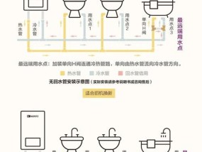 解决以能率热水器常见故障的方法与原因详解（掌握热水器故障排除技巧）