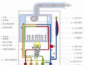 壁挂炉不出热水了怎么办（解决壁挂炉不出热水的方法和注意事项）