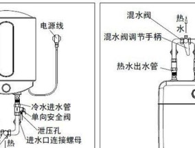 以速热小厨宝常见故障及选择指南（遇到故障怎么办）