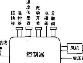 解读锋燃气热水器报故障代码E1的原因及维修方法（探秘E1错误代码出现的常见原因和对应的解决方案）