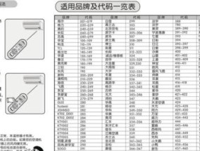 探究电脑CPU温度的正常范围（了解CPU温度及其影响）