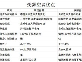 探究夏普空调故障E6的原因及解决方法（从电路故障到温度异常）