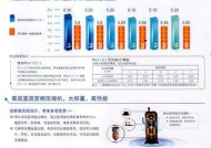 美的中央空调E2故障排查及修复方法（解决E2故障的实用指南）