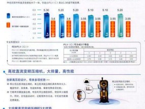 美的中央空调E2故障排查及修复方法（解决E2故障的实用指南）