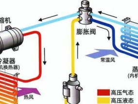 以空调怎么制热（空调制热原理详解）