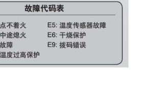 万和热水器E3故障解决方法（快速排查与修复E3故障）