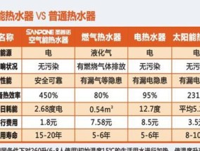 燃气热水器能耗计算方法及节能措施（科学测算）