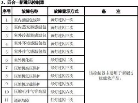 万家乐油烟机E4故障解决方法（了解E4故障原因）