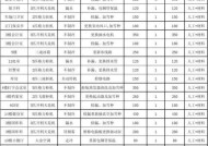 2024年最新海尔空调维修价格表公布（了解海尔空调维修收费标准）