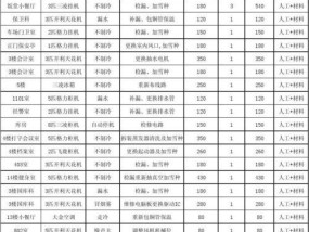 2024年最新海尔空调维修价格表公布（了解海尔空调维修收费标准）