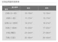 如何判断空调是定频还是变频（通过关键特点和工作原理来辨别）