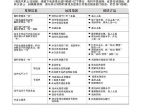 解析海信洗衣机F4故障原因及解决方法（揭示海信洗衣机F4故障的根源）