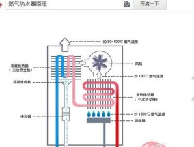 方太热水器水管清洗方法（简单易行的清洗步骤）