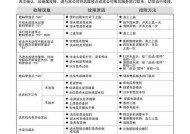 卡萨帝全自动洗衣机F2故障解答（洗衣机显示f2故障处理方法）