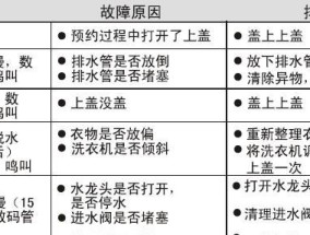 夏普洗衣机E30错误代码及维护常识（解析E30错误代码）