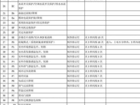 春兰空调3匹E2故障代码解决方法详解（学习如何有效应对春兰空调3匹E2故障代码）