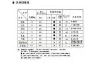 小天鹅洗衣机故障F0的修复指南（解决小天鹅洗衣机故障F0的有效方法及关键步骤）