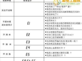 威力洗衣机故障代码E1的原因及维修方法详解（解读威力洗衣机故障代码E1）