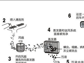 南通商业油烟机清洗方法（轻松解决商业油烟机清洗难题）