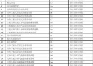 格力变频空调报H5故障的原因和解决方法（解析格力空调报H5故障的常见原因及有效解决方法）