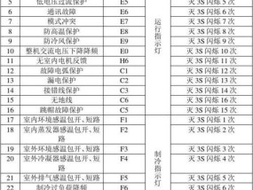 海尔5匹空调不报故障停机的原因及解决方法（探索海尔五匹空调故障代码的隐藏之谜）