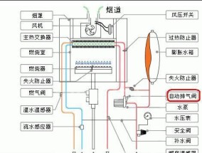 以夏贝壁挂炉E25的处理方法（解决以夏贝壁挂炉E25故障的实用指南）