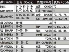 海尔壁挂炉设置方法（简单易懂的安装和调试步骤）