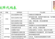 日立空调31故障代码维修指南（解决日立空调31故障代码的有效方法）