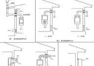 商用煤气热水器的安装方法（如何正确安装商用煤气热水器）