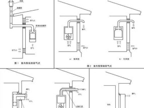 商用煤气热水器的安装方法（如何正确安装商用煤气热水器）