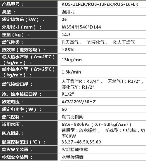 林内壁挂炉工程机故障代码解析（探索林内壁挂炉故障代码的原因及解决方法）  第1张