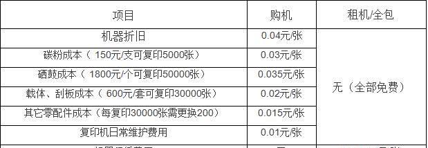 以旧复印机维修的计费方式（详解以旧复印机维修计费）  第1张