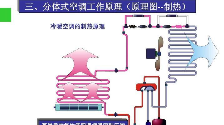 如何正确保养新型中央空调（关键步骤和注意事项）  第1张