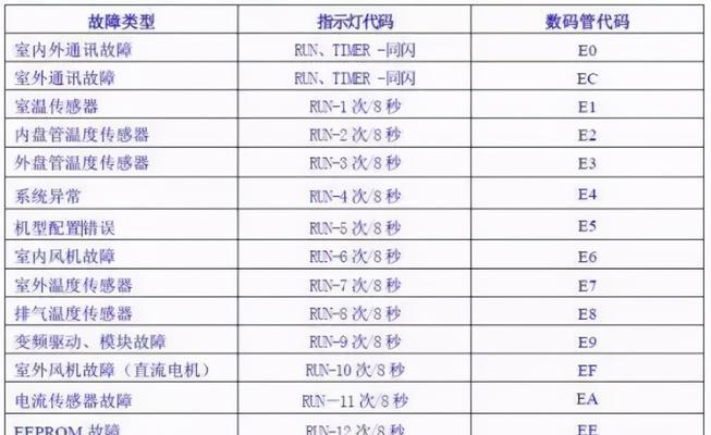 如何清洗电热热水器（简单易行的清洗方法）  第1张