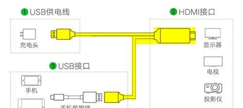 电视无法投屏问题解决指南（解决电视无法投屏的方法和技巧）  第1张