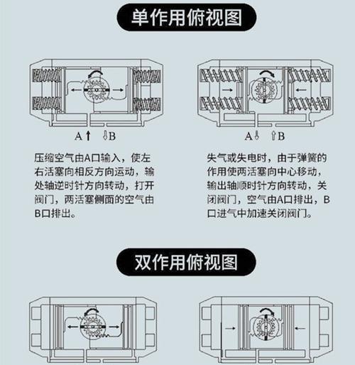 集成灶止回阀的解决方案（解决集成灶水流倒灌问题的关键方法及措施）  第1张