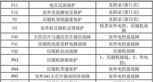 电视机信号强度测试方法（探索电视信号测量的技巧与窍门）  第1张