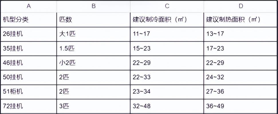 利用复印机实现图像放大的方法及应用（通过复印机放大图像实现高清输出的技巧与要点）  第1张