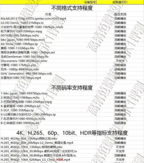 微影投影仪不亮的原因及解决方法（故障排查与维修指南）  第1张