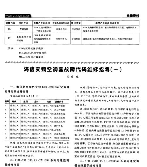 志高空调显示E9故障原因解析（深入剖析志高空调出现E9故障的根源及解决方案）  第1张