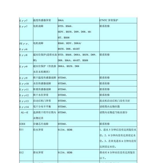 海尔空调08故障及故障代码解析（了解海尔空调08故障代码）  第1张