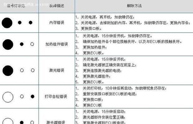 夏普复印机USB维修方法详解（解决夏普复印机USB接口故障的有效方法）  第1张