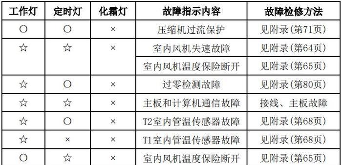 电视机调动方法大全（掌握关键调动技巧）  第1张