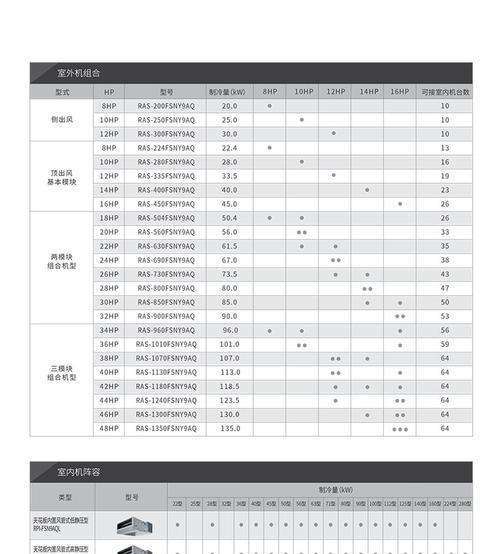 日立空调显示故障代码E5的解决方法（E5故障代码出现的原因及如何处理）  第1张