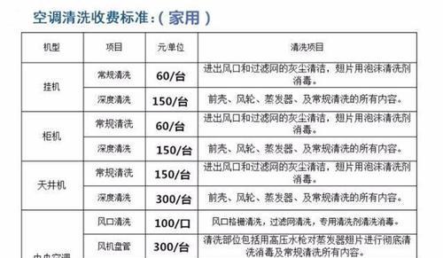 长沙清洗油烟机的价格及服务好不好（探寻长沙清洗油烟机市场中的质量与价格关系）  第1张